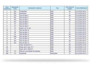 reporte-incidencias